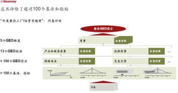 2018年中國最佳工廠運營卓越獎正式揭曉，信息系統運行維護服務成關鍵